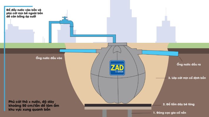 LẮP ĐẶT BỒN TỰ HOẠI